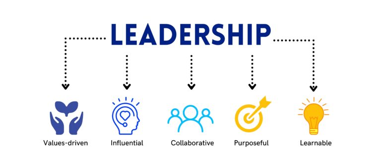 Learn about Leadership inside the H7 Network